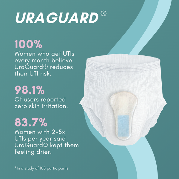 UraGuard® Shield for Women